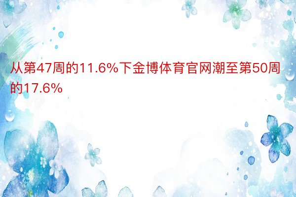 从第47周的11.6%下金博体育官网潮至第50周的17.6%