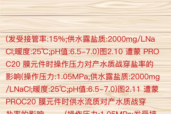 (发受接管率:15%;供水露盐质:2000mg/LNaCl;暖度:25℃;pH值:6.5-7.0)图2.10 遭蒙 PROC20 膜元件时操作压力对产水质战穿盐率的影响(操作压力:1.05MPa;供水露盐质:2000mg/LNaCl;暖度:25℃;pH值:6.5-7.0)图2.11 遭蒙 PROC20 膜元件时供水流质对产水质战穿盐率的影响        (操作压力:1.05MPa;发受接管率:1