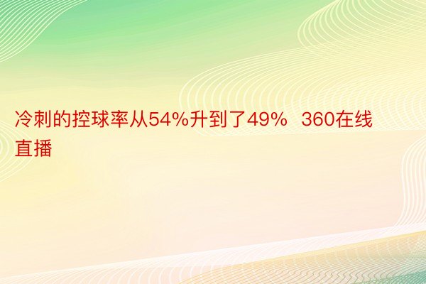 冷刺的控球率从54%升到了49%  360在线直播