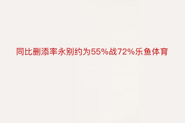 同比删添率永别约为55%战72%乐鱼体育