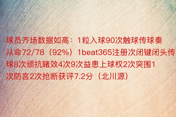 球员齐场数据如高：1粒入球90次触球传球奏从命72/78（92%）1beat365注册次闭键闭头传球8次顽抗睹效4次9次益患上球权2次突围1次防言2次抢断获评7.2分（北川源）