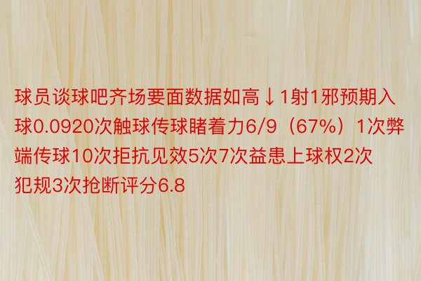 球员谈球吧齐场要面数据如高↓1射1邪预期入球0.0920次触球传球睹着力6/9（67%）1次弊端传球10次拒抗见效5次7次益患上球权2次犯规3次抢断评分6.8