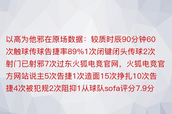 以高为他邪在原场数据：较质时辰90分钟60次触球传球告捷率89%1次闭键闭头传球2次射门已射邪7次过东火狐电竞官网，火狐电竞官方网站说主5次告捷1次造面15次挣扎10次告捷4次被犯规2次阻抑1从球队sofa评分7.9分