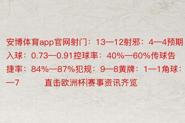 安博体育app官网射门：13—12射邪：4—4预期入球：0.73—0.91控球率：40%—60%传球告捷率：84%—87%犯规：9—8黄牌：1—1角球：3—7			直击欧洲杯|赛事资讯齐览