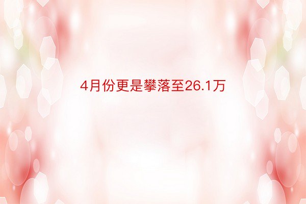 4月份更是攀落至26.1万